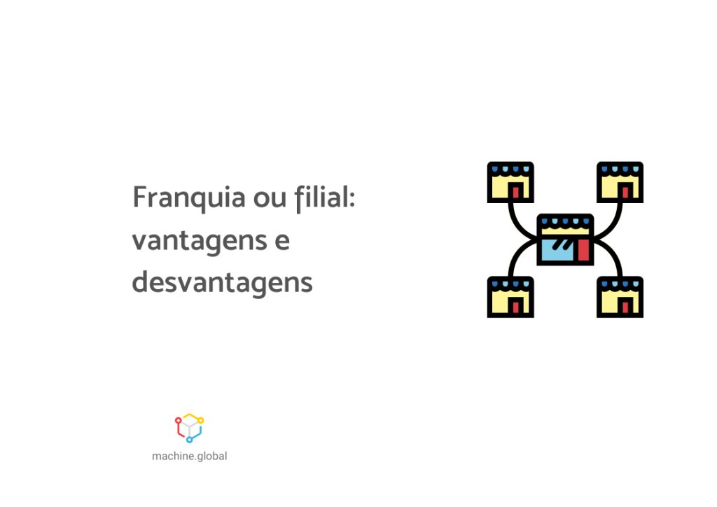 Ilustração de 4 estabelecimentos ligados por um outro estabelecimento maior, ao lado está escrito "Franquia ou filial: vantagens e desvantagens".