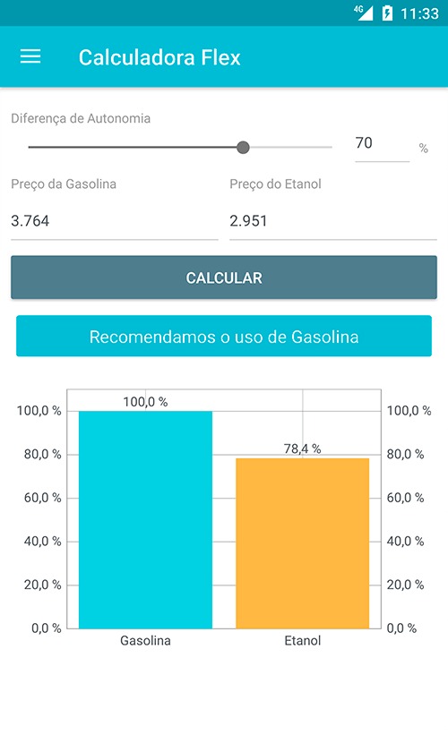Calculado Drivvo
