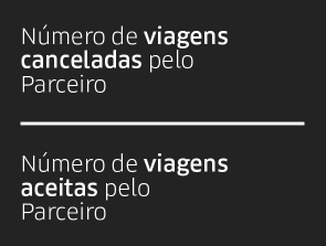 Fórmula do cálculo da taxa de cancelamento da Uber