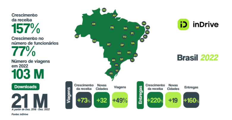 Operação da inDrive no Brasil