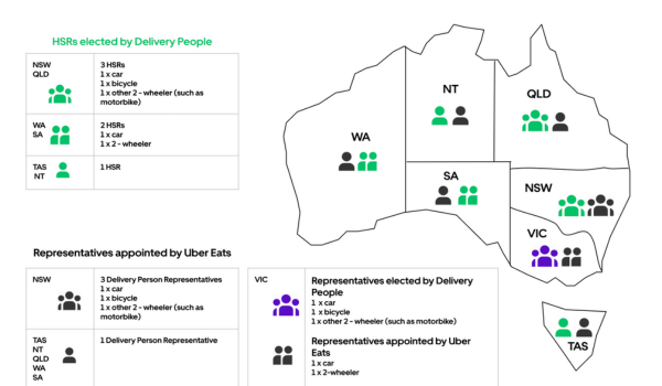 Australia Uber cria comite com entregadores eleitos pela categoria