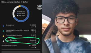 Imagem dividida em duas partes. À esquerda, captura de tela de um relatório de ganhos de um motorista de aplicativo referente à semana de 2 a 9 de fevereiro, mostrando que ele recebeu 69,4% do valor total das corridas, enquanto 27,3% foram pagos à Uber. Um valor de R$ 349,16 está destacado em verde. À direita, um jovem de cabelo cacheado, óculos e camiseta azul posa dentro de um carro, usando cinto de segurança.