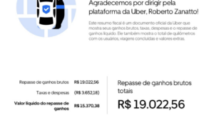 Resumo fiscal da Uber mostrando ganhos brutos de R$ 19.022,56, taxas de R$ 3.652,18 e repasse líquido de R$ 15.370,38 para o motorista Roberto Zanatto.