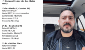 Comparativo de ganhos e gastos de um motorista de aplicativo em três dias diferentes, exibido ao lado de um homem com barba e jaqueta de couro preta, dentro de um carro, falando diretamente para a câmera.