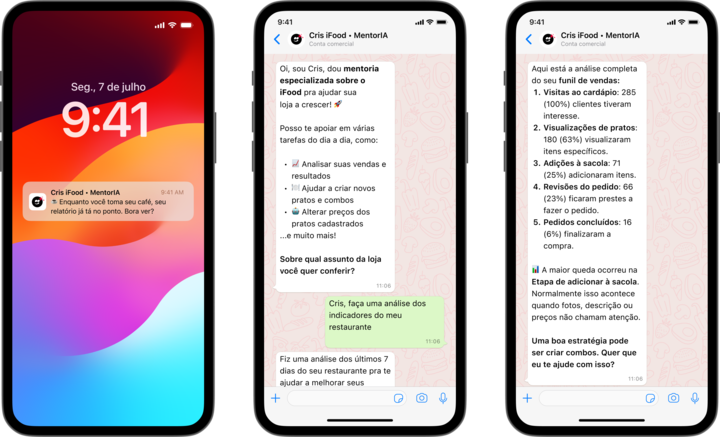 Três telas de um smartphone exibindo uma conversa no WhatsApp com a mentoria Cris iFood, onde são analisados dados de desempenho de um restaurante na plataforma iFood.