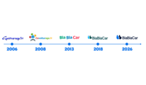 Linha do tempo mostra a evolução da marca BlaBlaCar de 2006 a 2026.